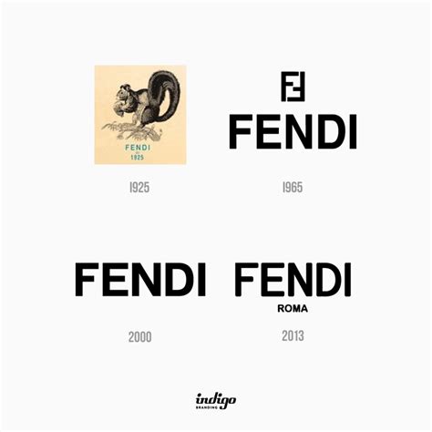 fendi brand identity|when was Fendi founded.